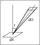 angle2