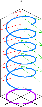 circularpolar