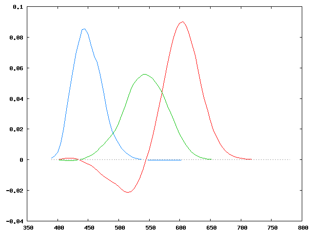 guildnorm