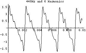 harmonic