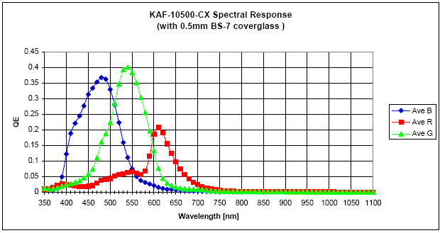 kafspectral