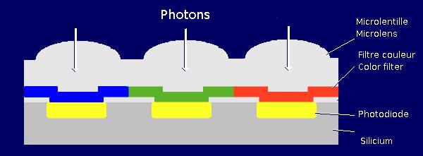 microlenses