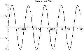 pure440