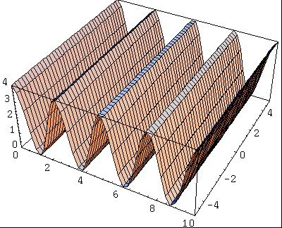 sinesquare